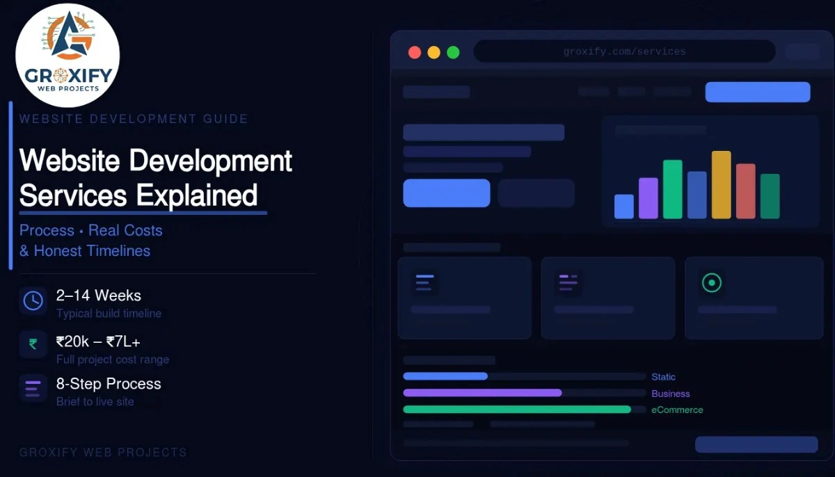 Website Development Services