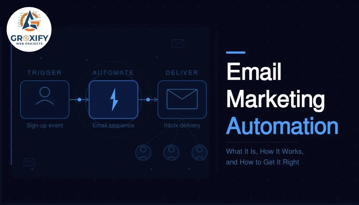 email marketing automation