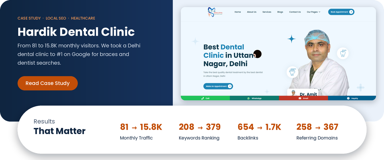 Hardik Dental Case Study.